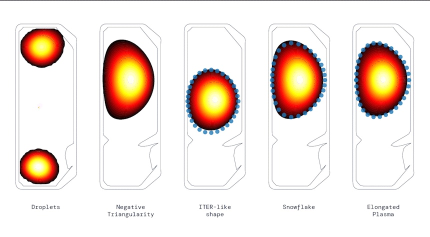 Formes de plasma dans un tokamak
